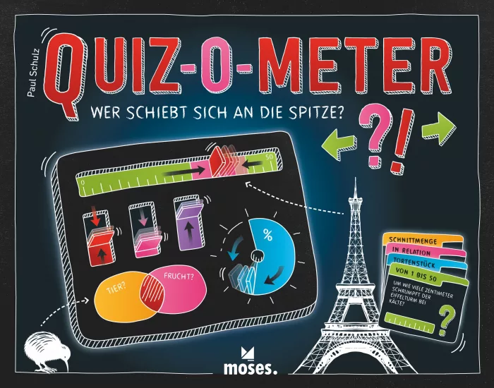 QUIZ-O-METER